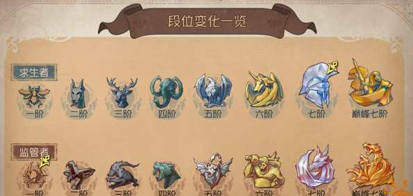 第五人格排位等级怎么算 第五人格排位等级怎么算