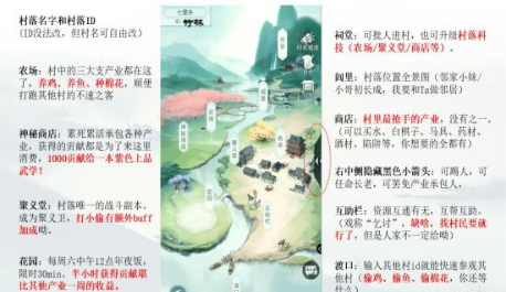 江湖悠悠村落玩法 江湖悠悠村落玩法