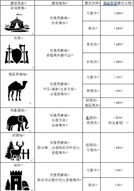 十字军之王3各种类型的士兵性价比如何