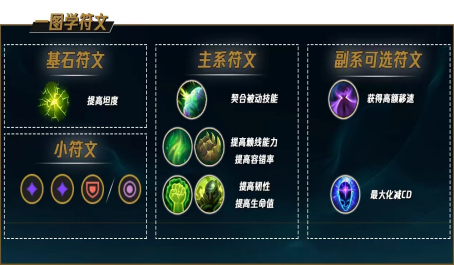 英雄联盟刺客克星冰拳加里奥压倒性counter