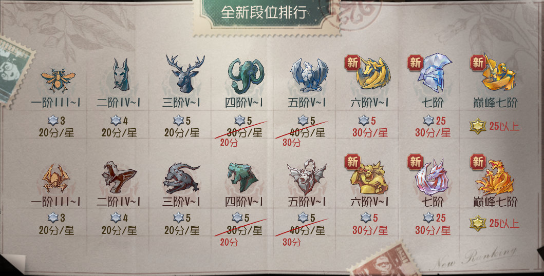 第五人格段位继承表顺序 第五人格段位继承表顺序