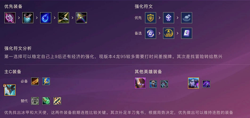 金铲铲之战上分阵容