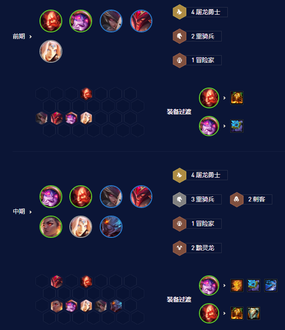 金铲铲之战屠龙莉莉娅阵容攻略