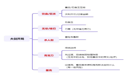 云顶之弈版本最全上分思路学会轻松上王者