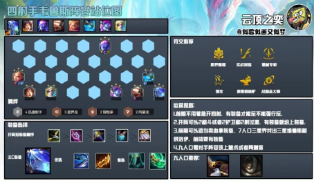 云顶之弈传统射手一箭吃分韦鲁斯 云顶之弈传统射手一箭吃分韦鲁斯