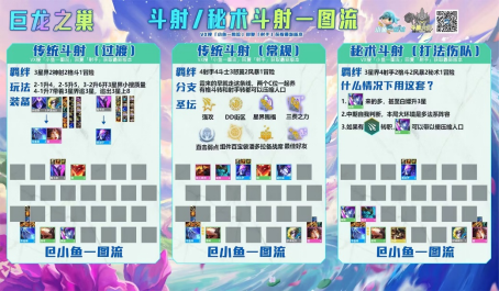 云顶之弈斗射与冒险霞阵容转化详解