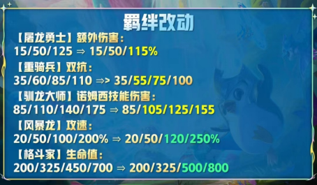 金铲铲之战三星紫卡全是玩具赛季最强龙神联盟 金铲铲之战三星紫卡全是玩具赛季最强龙神联盟