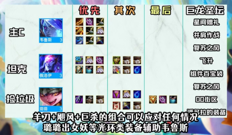 云顶之弈版本答案蛙妃韦鲁斯再临云顶