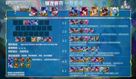 云顶之弈云顶新版本答案纯暴力时代赛芬