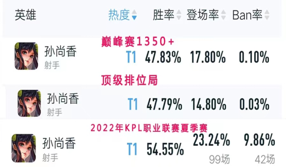王者荣耀影爆流孙尚香铭文出装搭配 王者荣耀影爆流孙尚香铭文出装搭配