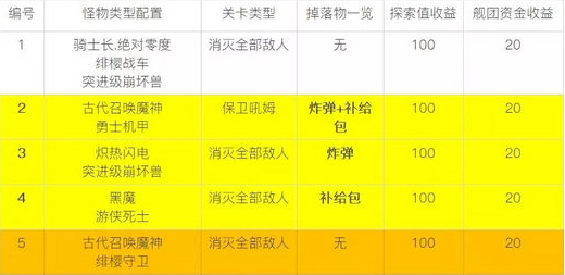崩坏3夏日虚数迷阵第三期地图详解 崩坏3夏日虚数迷阵第三期地图详解