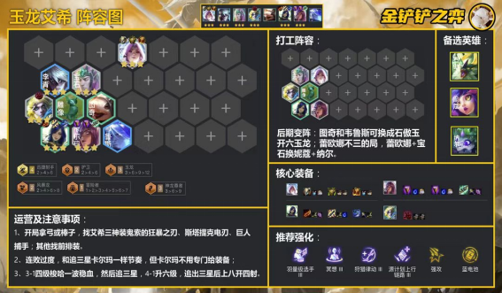 云顶之弈新版本加强阵容射手新思路 云顶之弈新版本加强阵容射手新思路