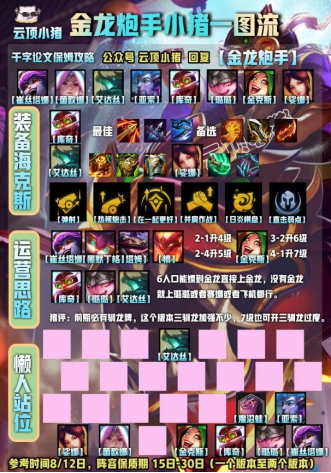 云顶之弈王者金龙炮手进阶理解攻略 云顶之弈王者金龙炮手进阶理解攻略