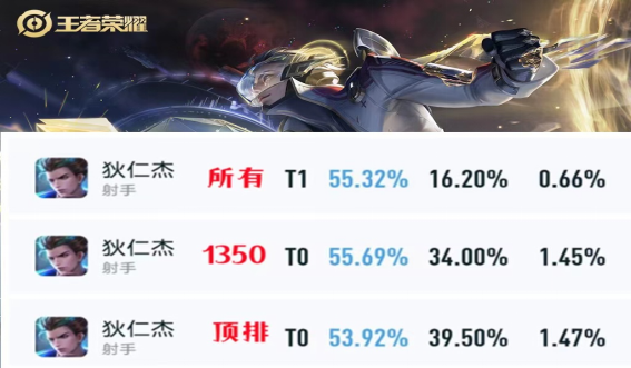 王者荣耀新的T0射手怎么玩 王者荣耀新的T0射手怎么玩