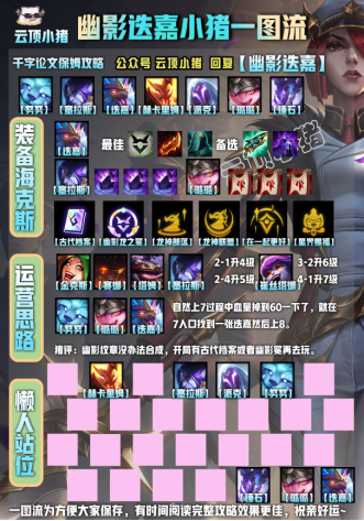 云顶之弈迭嘉阵容怎么玩