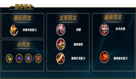 英雄联盟中单龙王怎么玩