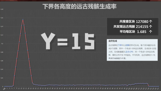 我的世界快速获得下界合金的办法