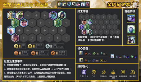 云顶之弈热门羁绊上分