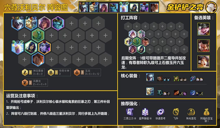 云顶之弈热门羁绊上分