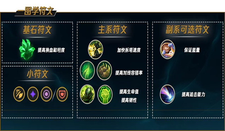 英雄联盟大虫子大招怎么叠