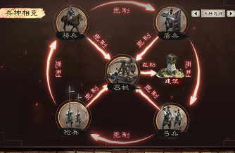 三国志战略版增伤有上限吗