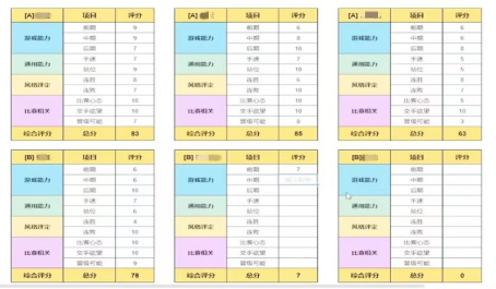 云顶之弈意外之财怎么运营