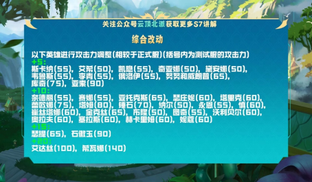 云顶之弈龙王阵容玩法