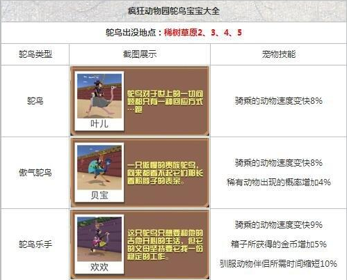 疯狂动物园栖息地技能详解