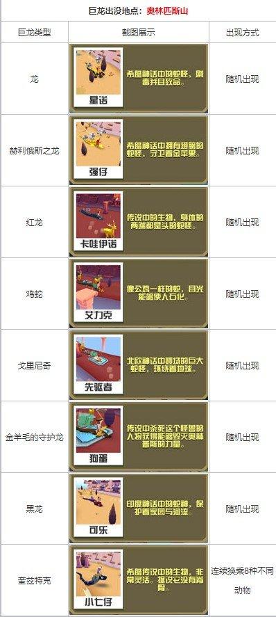 疯狂动物园栖息地技能详解 疯狂动物园栖息地技能详解