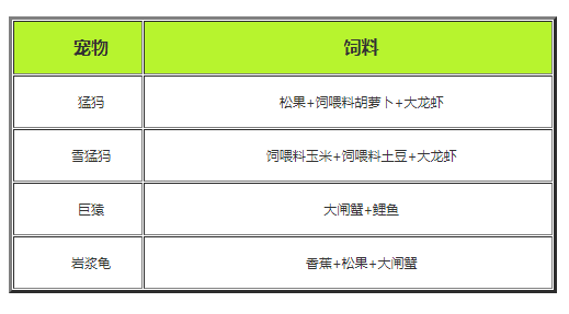 创造与魔法鱼饵怎么获得鱼饵 创造与魔法鱼饵怎么获得鱼饵