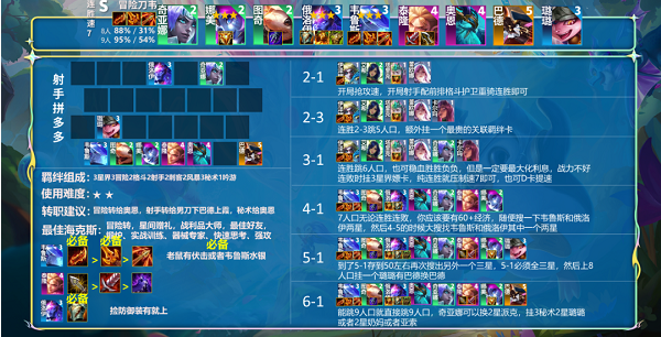 金铲铲之战冒险刀韦阵容攻略