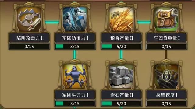王国纪元城墙防御力