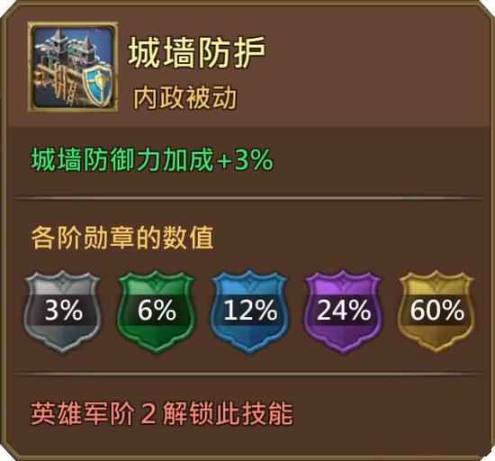 王国纪元城墙防御力