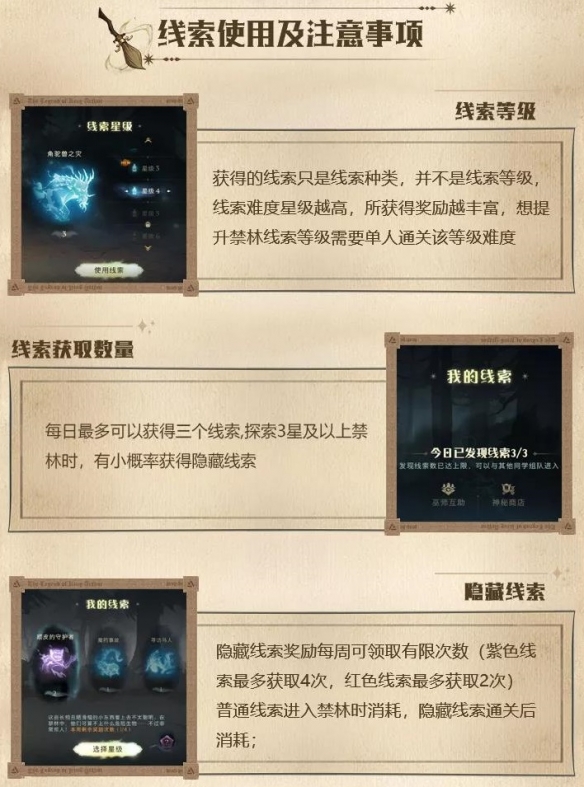 哈利波特怎样获得禁林线索