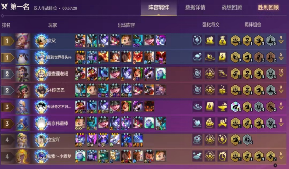 云顶之弈怒翼瑟提后期怎么运营 云顶之弈怒翼瑟提后期怎么运营