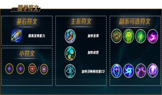 英雄联盟劫的天赋怎么点