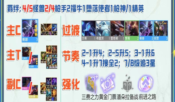 云顶之弈怪兽双枪如何运营 云顶之弈怪兽双枪如何运营