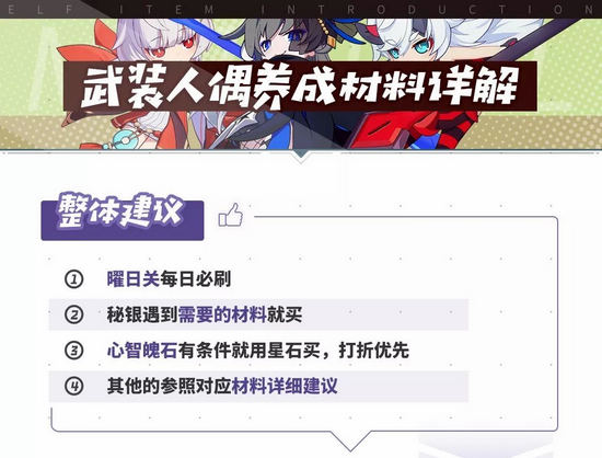 崩坏3武装人偶养成材料详解