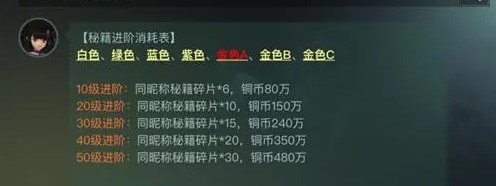 楚留香金装合成攻略 楚留香金装合成攻略