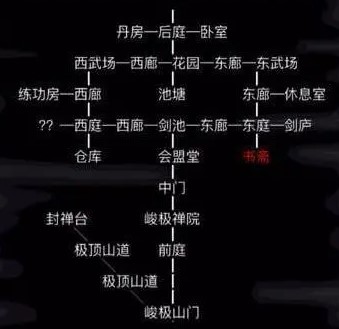 放置江湖门派大全2022