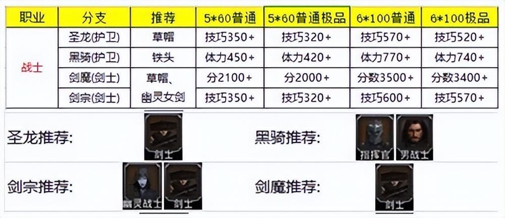 地下城堡2图7验证身份图片