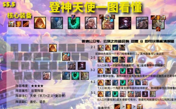 金铲铲之战阵容排行英雄之黎明