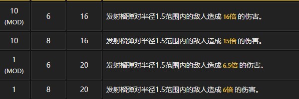 少女前线hk417装备