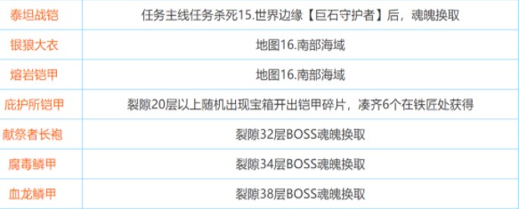地下城堡2装备掉落大全 地下城堡2装备掉落大全