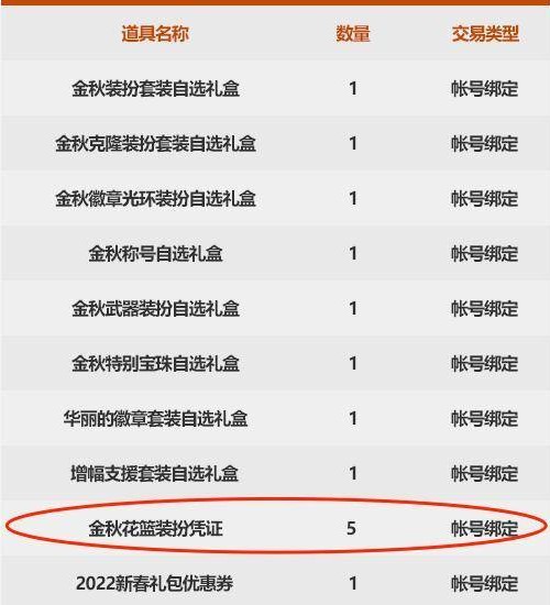 地下城与勇士手游金秋花篮装扮凭证一套给几个