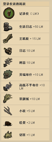 饥荒的哪个人物最好用 饥荒的哪个人物最好用
