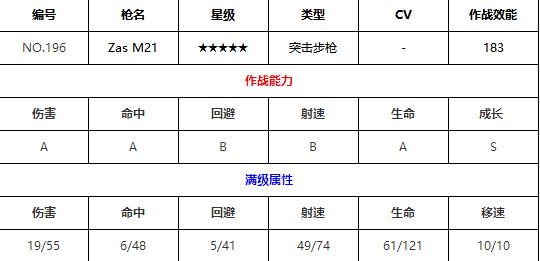 少女前线zas m21值得练吗