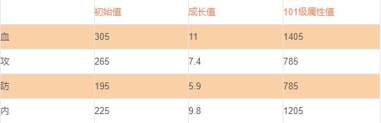 大掌门小凤怎么培养 大掌门小凤怎么培养