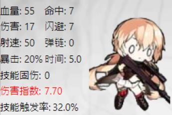 少女前线ots14值得练吗 少女前线ots14值得练吗