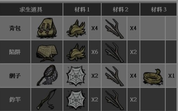 饥荒全物品合成表 饥荒全物品合成表